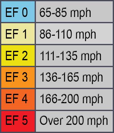 Enhanced_Fujita_Scale2